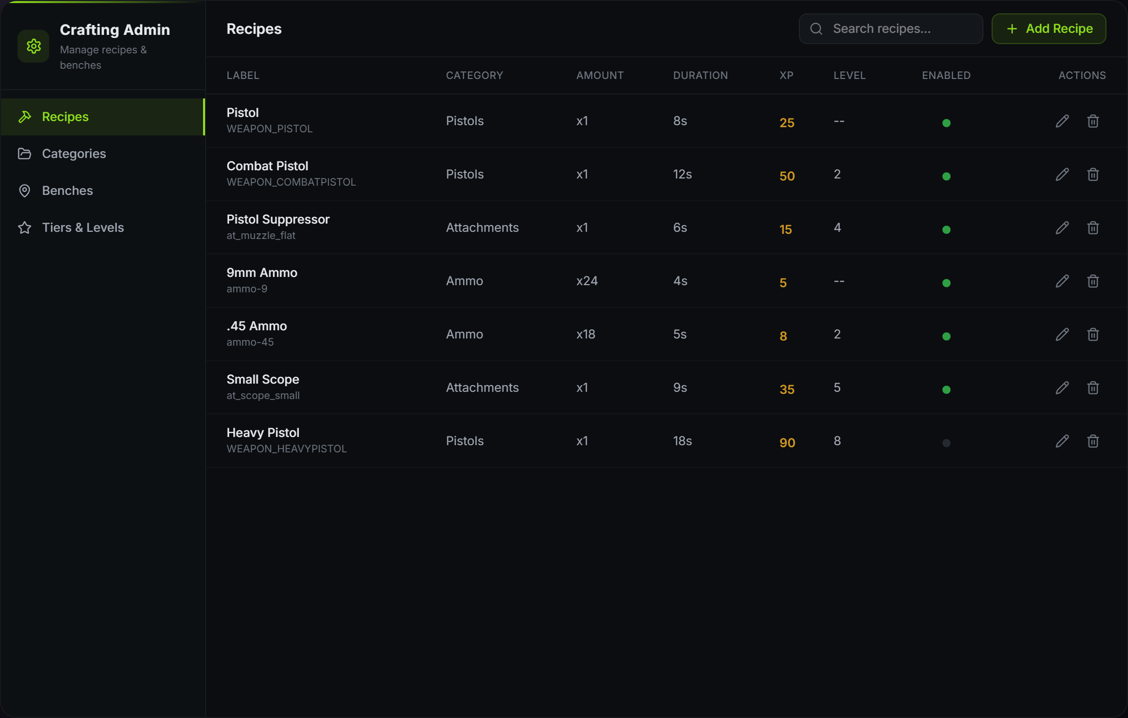 The crafting admin listing recipes with category, duration, experience and level