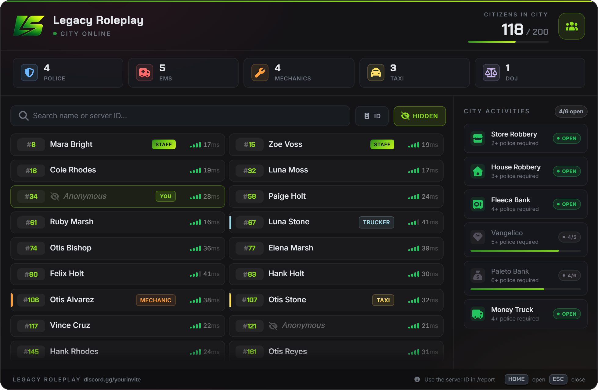 Anonymous mode active, with the player's own row masked but their ID still shown