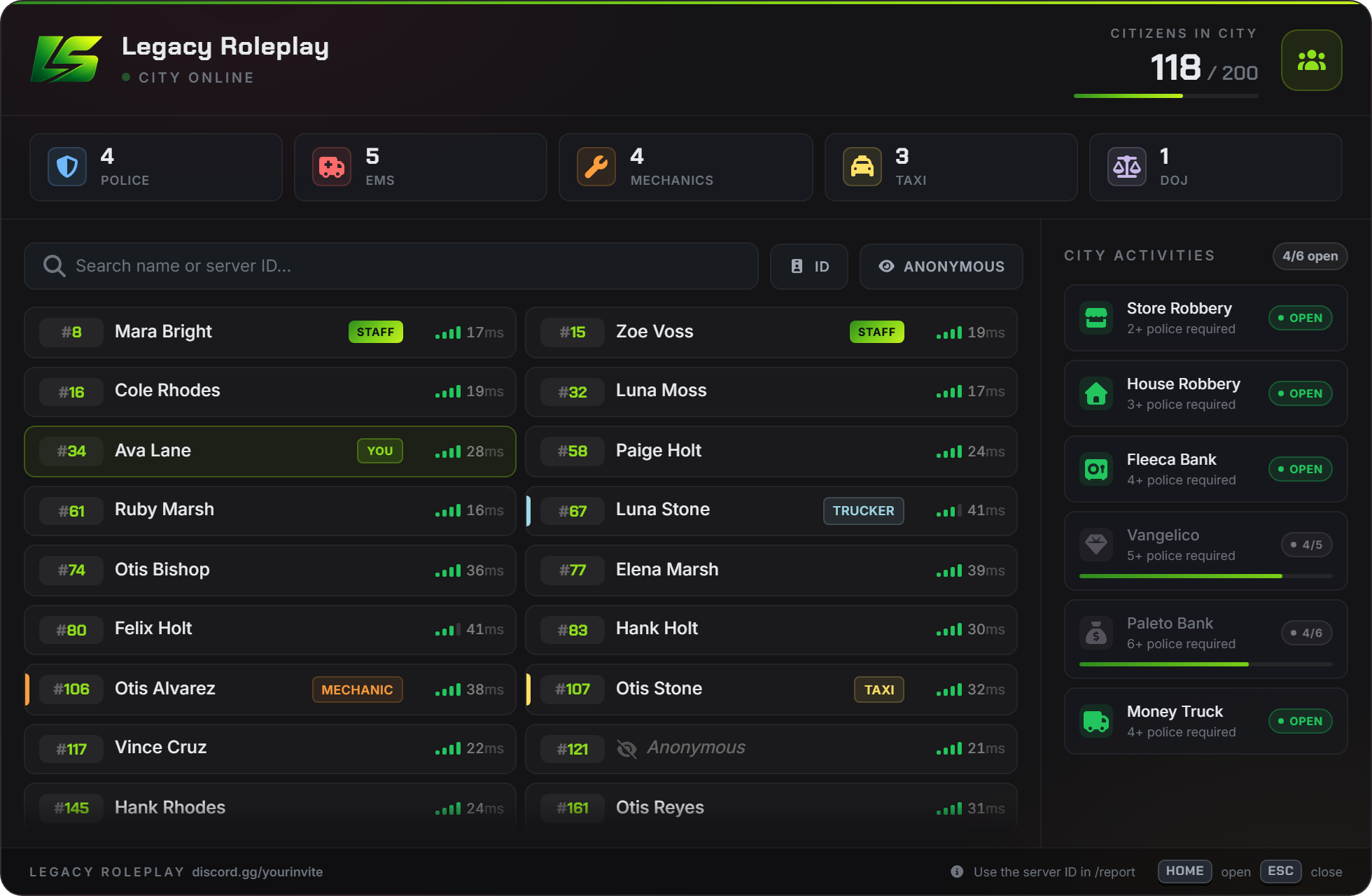The scoreboard showing 118 players online, service counts and city activities