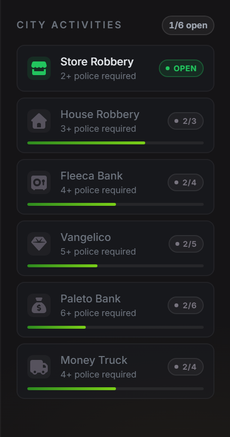The activities panel with unlock meters on locked entries