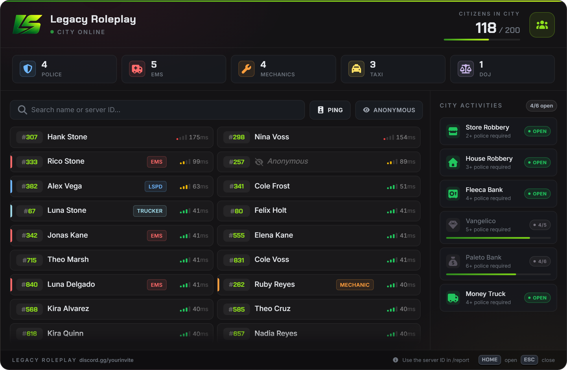 The player list sorted by ping, worst connections first